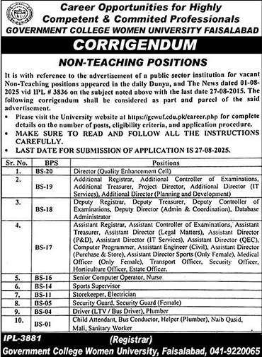 Jobs in Government College Women University Faisalabad